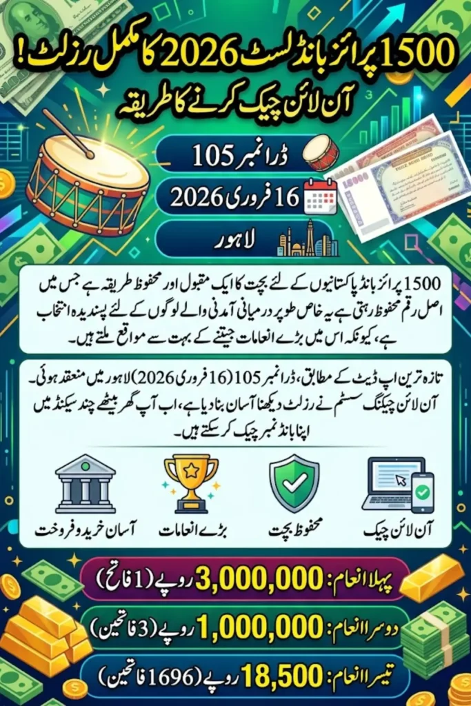 1500 Prize Bond List 2026 Online Check: Complete Result, Draw Schedule & How to Check