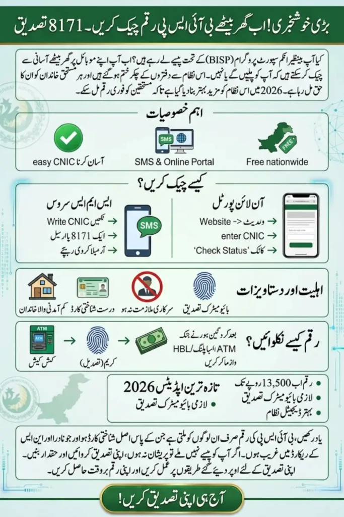 8171 BISP Payment Verification 2026 – Complete Guide to Check Status, Eligibility & Online Portal