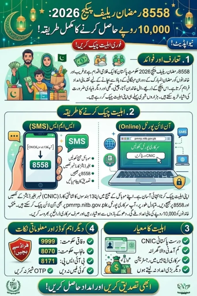 8558 Ramzan Relief Package 2026 – CNIC Status Check, Rs10,000 Payment, Eligibility and Registration Guide