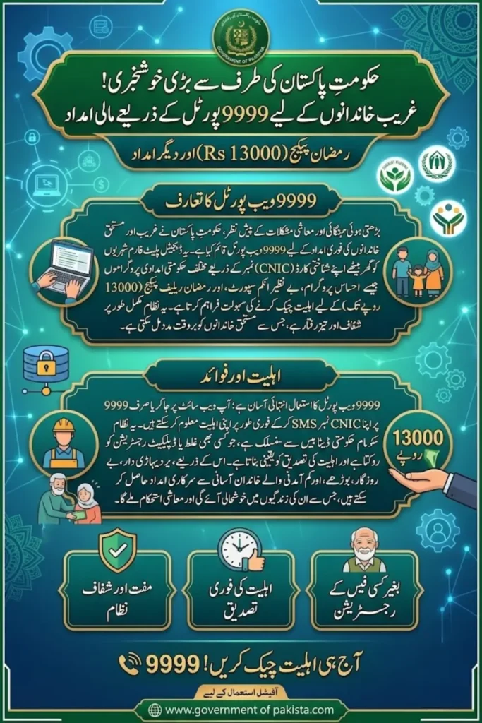 9999 Web Portal Pakistan 2026: CNIC Check Online and 9999 PM Ramzan Package Rs 13,000 Eligibility Guide