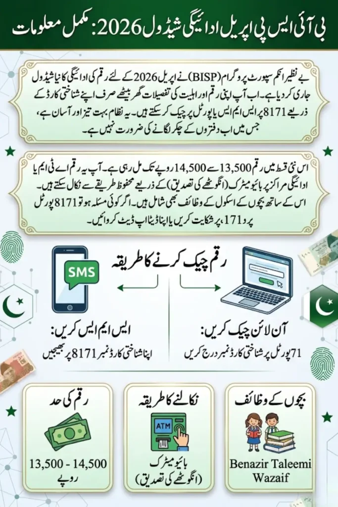 BISP April Payment Schedule 2026 – 8171 CNIC Check, Eligibility and Complete Guide