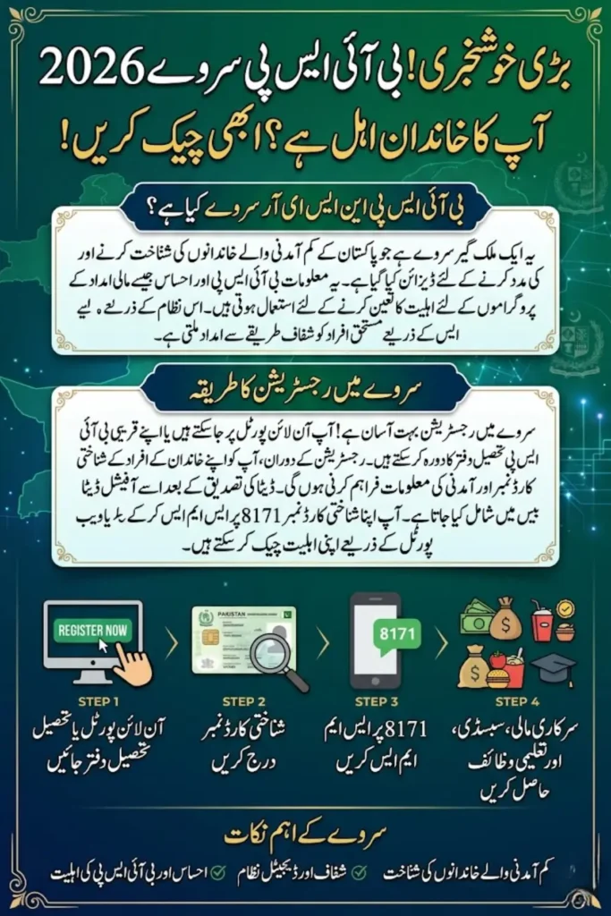 BISP NSER Survey 2026 – Complete Guide for Registration, Eligibility, and CNIC Check