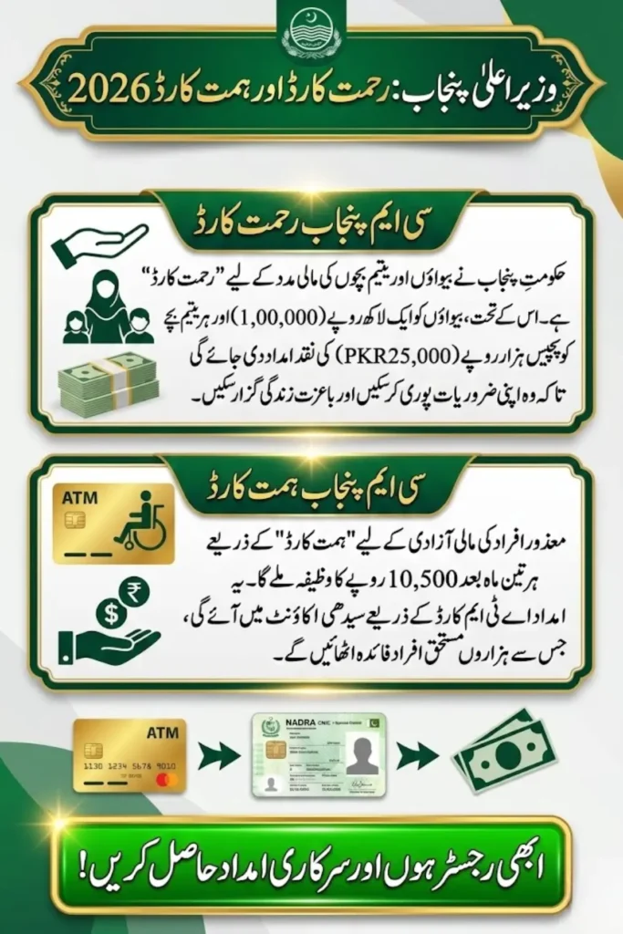 CM Punjab Rehmat Card 2026 and Himmat Card Online Registration – Eligibility, Financial Assistance, and Application Process