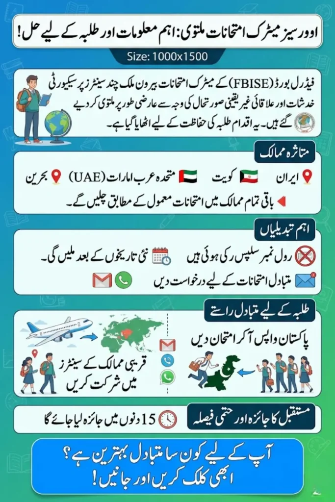 FBISE SSC Exams Postponed Overseas in UAE, Iran, Kuwait, and Bahrain Due to Security Concerns