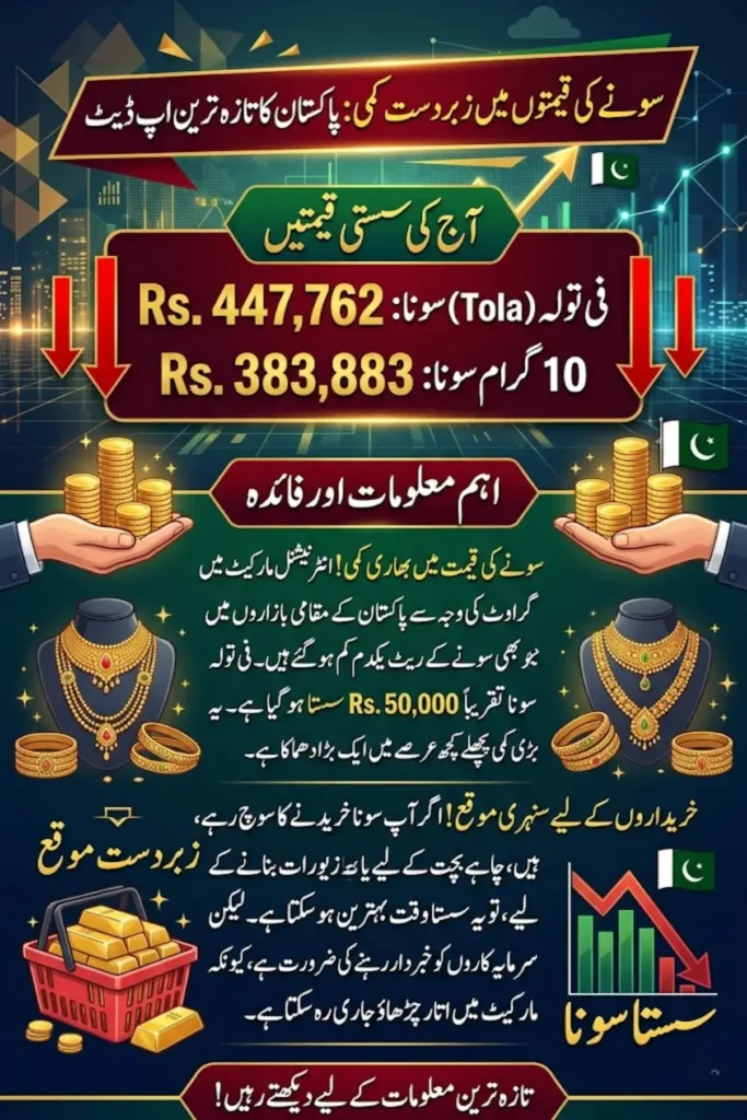 Gold Prices Pakistan Drop Nearly Rs. 50,000 – Latest Rates, Global Market Impact & Full Price List