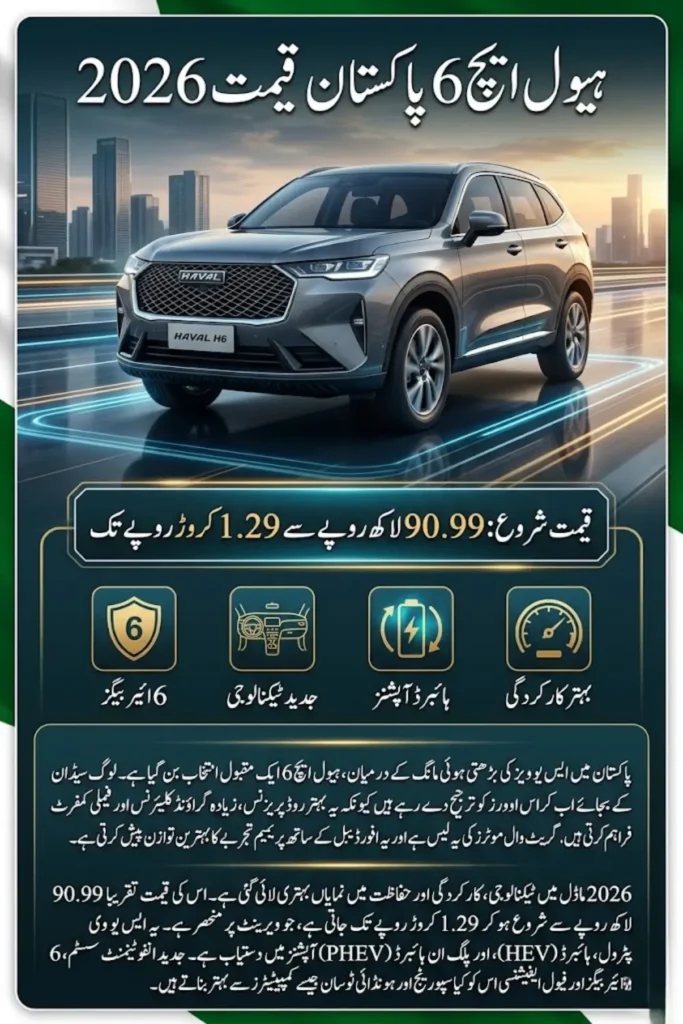 Haval H6 Price in Pakistan 2026: Complete Specs, Features, and Review