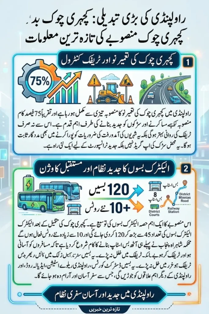 Kutchery Chowk Remodeling Project Update – Electric Bus Expansion in Rawalpindi