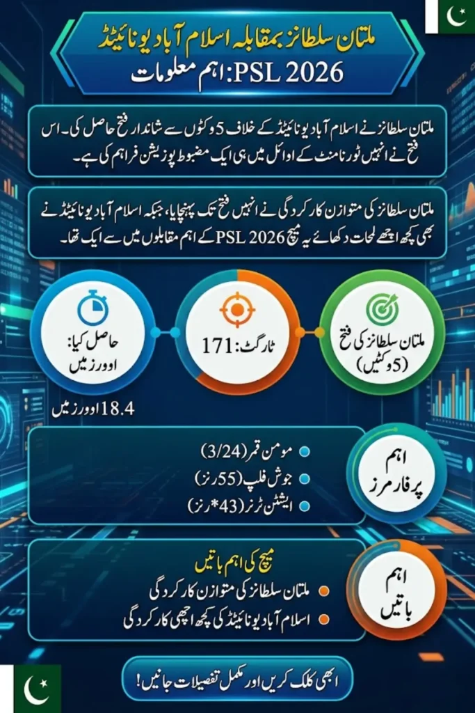 Multan Sultans vs Islamabad United PSL 2026 Match Summary: Sultans Win by 5 Wickets in Thrilling Chase