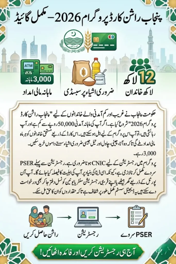 New Update:Punjab Ration Card Program 2026 – Complete Guide to Eligibility, Benefits & Online Registration
