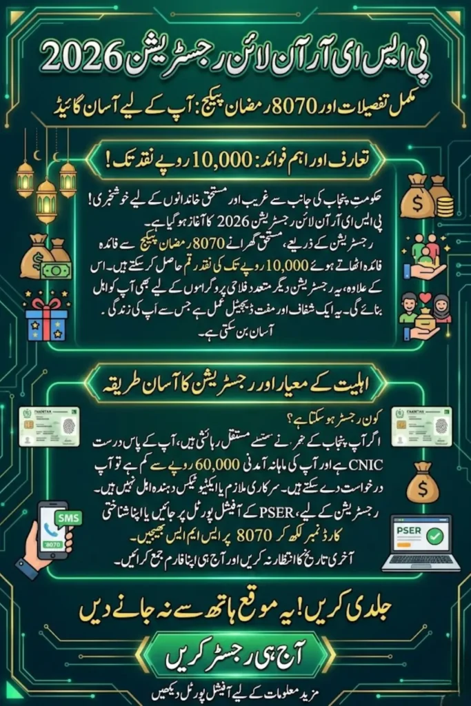 PSER Online Registration 2026 Open Now – 8070 Ramzan Package 2026 Apply Online & Check Status