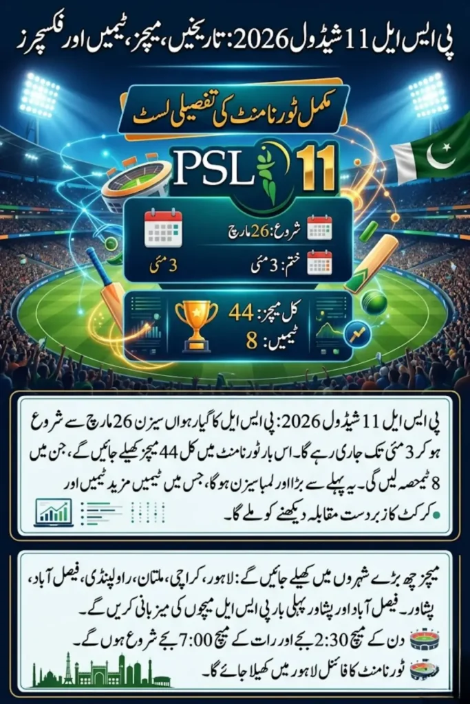 PSL 11 Schedule 2026 – Complete Fixtures, Teams, Venues and Match Details