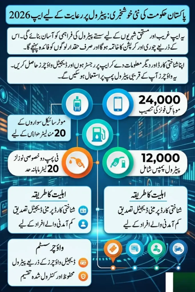 Pakistan Plans Petrol Subsidy App 2026 With 24,000 Mobile Phones – Complete Guide to Digital Fuel System, Eligibility, and Monthly Quota