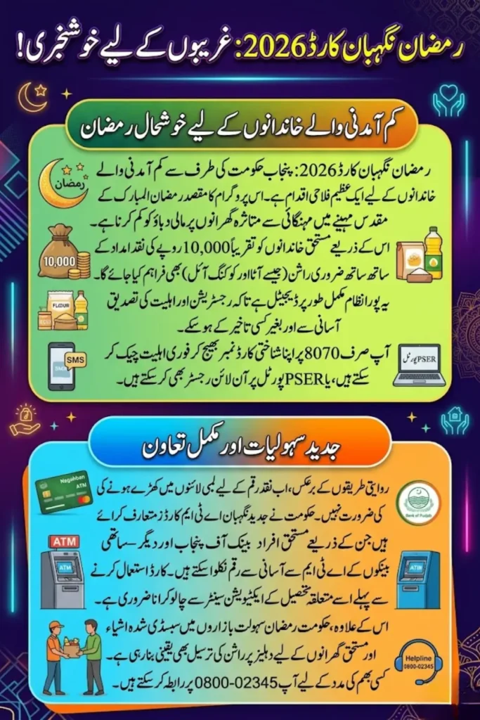Ramzan Negahban Card 2026 – Apply Online, Eligibility, PSER Registration and ATM Card Distribution Guide