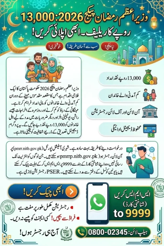 Wazir-e-Azam Ramzan Package 2026 – Apply Online via PMRRP Portal and Get Rs 13,000 Relief