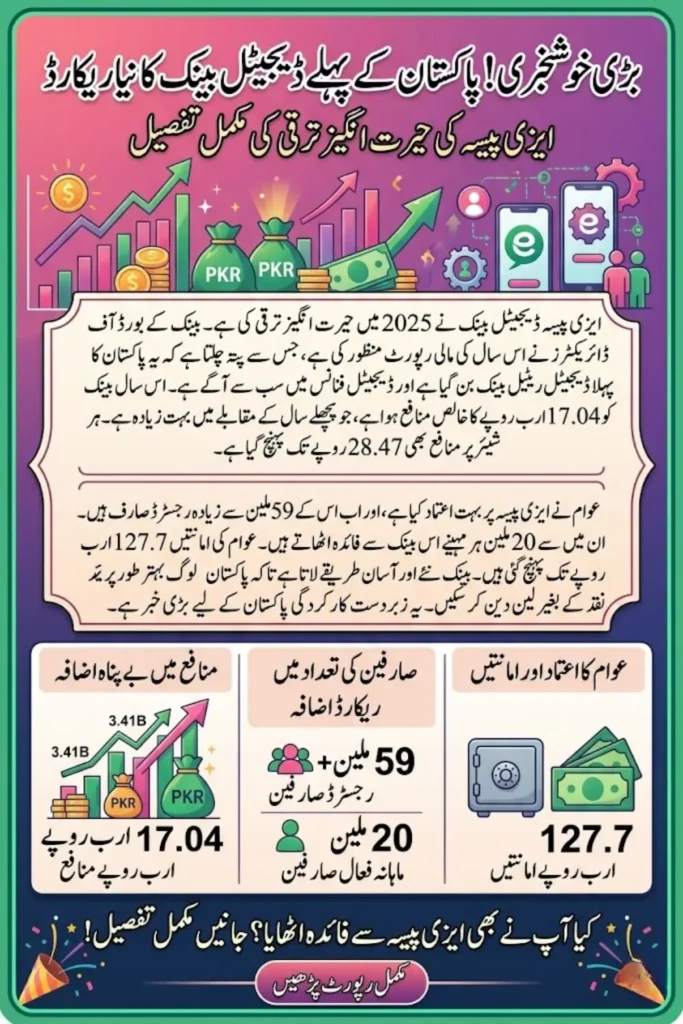 easypaisa Digital Bank Financial Results 2025 Show Strong Profit Growth