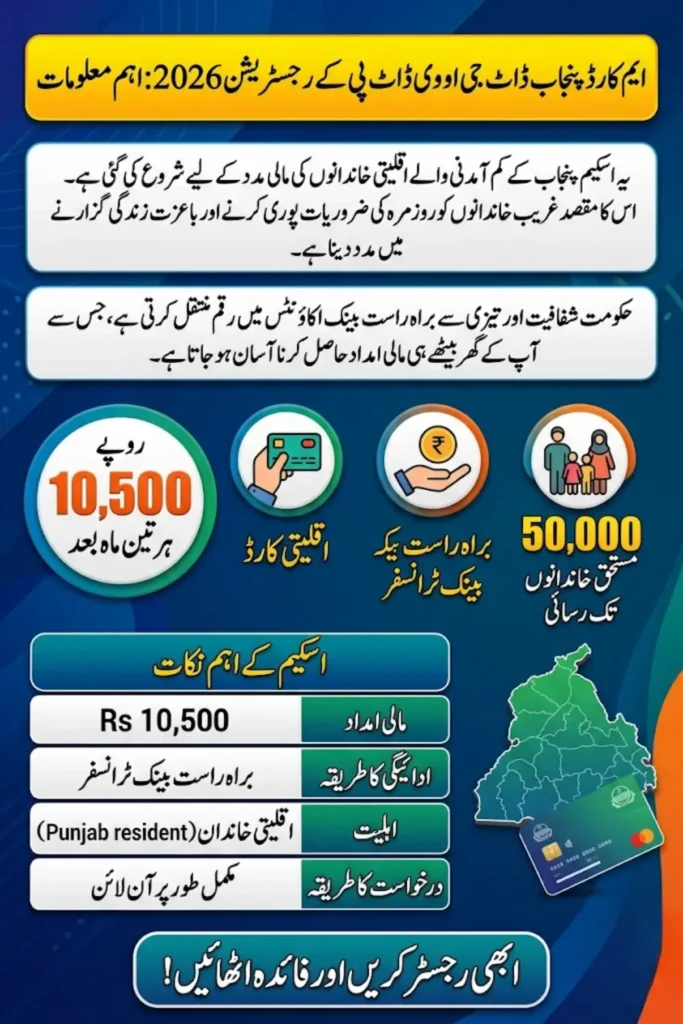mcard.punjab.gov.pk Registration 2026 – Complete Guide to Eligibility, Payment Check and Online Application