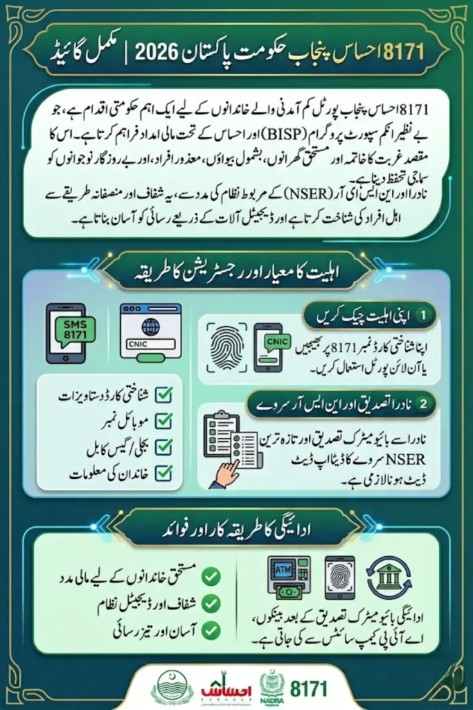 8171 Ehsaas Punjab Gov Pk 2026: Complete Guide to Registration, Eligibility Check, and NADRA Verification Process
