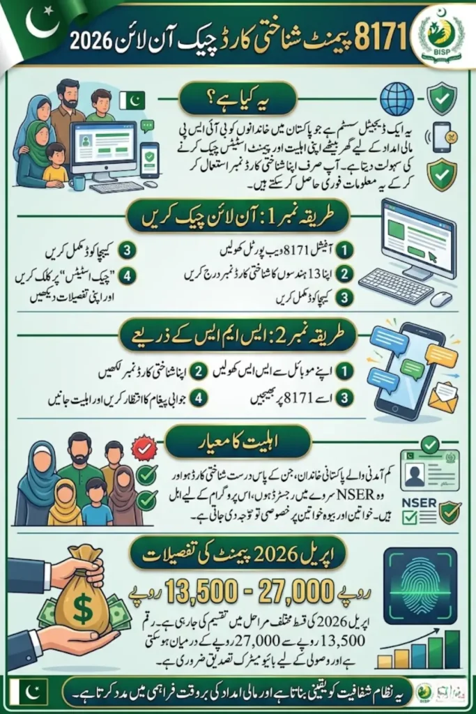 8171 Payment CNIC Check Online 2026 – Complete Guide to BISP April Payment Status, Eligibility & Registration