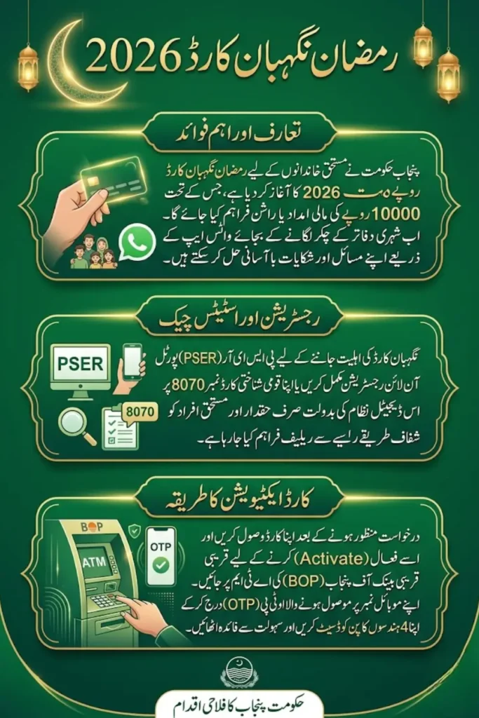 Activate Ramadan Nigehban Card via WhatsApp 2026 – Complete Guide for Online Registration, Eligibility & PSER Verification