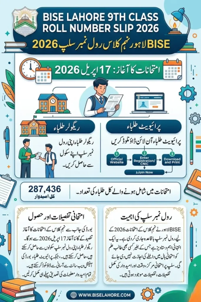 BISE Lahore 9th Class Roll Number Slip 2026 Download – Exam Date and Complete Details