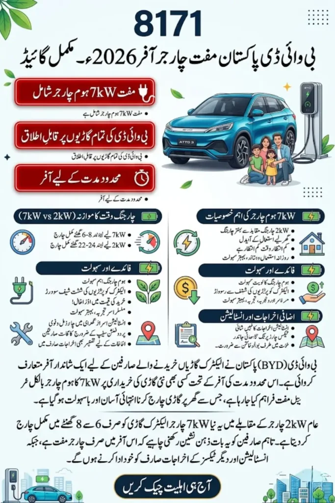 BYD Pakistan Free 7kW Charger Offer 2026 – Electric Vehicle Deal, Details and Charging Benefits