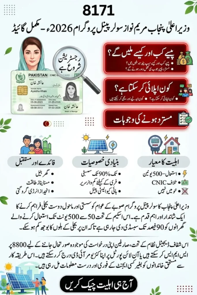 CM Punjab Solar Panel Program 8800 Status Check Using Consumer ID – Complete Guide 2026