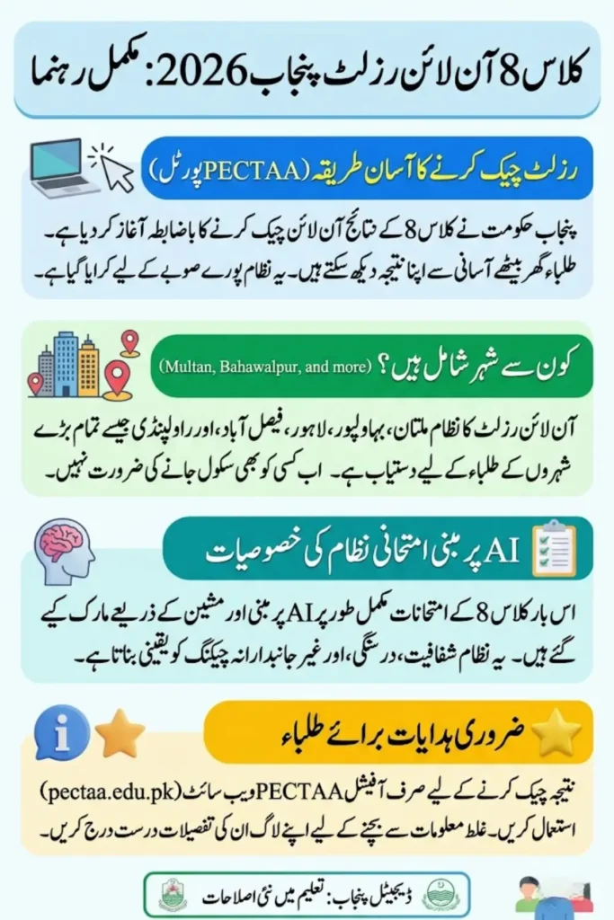 Class 8 Results Online Punjab 2026 – Check PECTAA Result for Multan, Bahawalpur and Other Cities