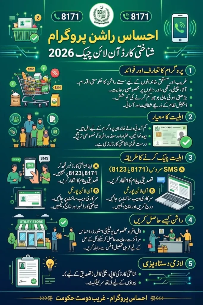 Ehsaas Rashan Program CNIC Check Online 2026 – Eligibility, Registration, Subsidy Details & Complete Guide