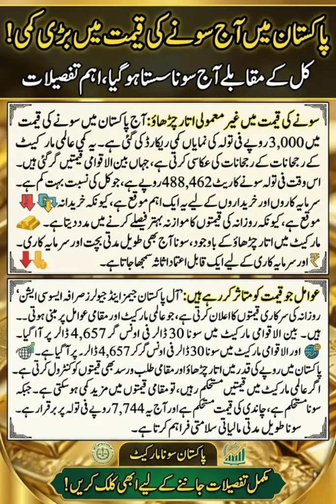 Gold Price in Pakistan Today 2026 – Rates Fall Below Rs. 4.9 Lac After Recent Fluctuation