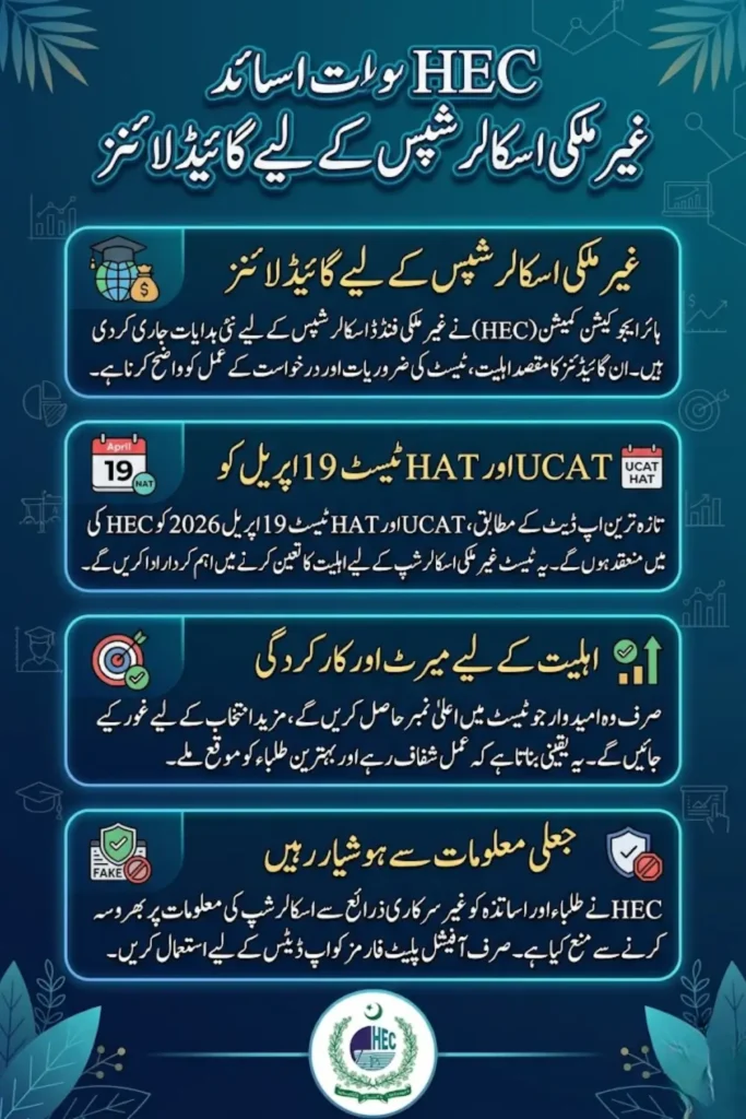 HEC Issues Guidelines for Foreign Scholarships 2026 – UCAT and HAT Test Details, Eligibility and Important Instructions