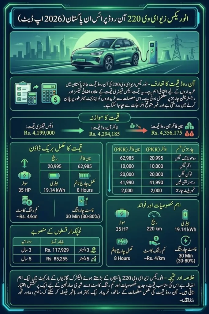 Inverex Xio EV-220 On Road Price in Pakistan – Complete Cost Breakdown, Specifications, and Insurance Guide 2026