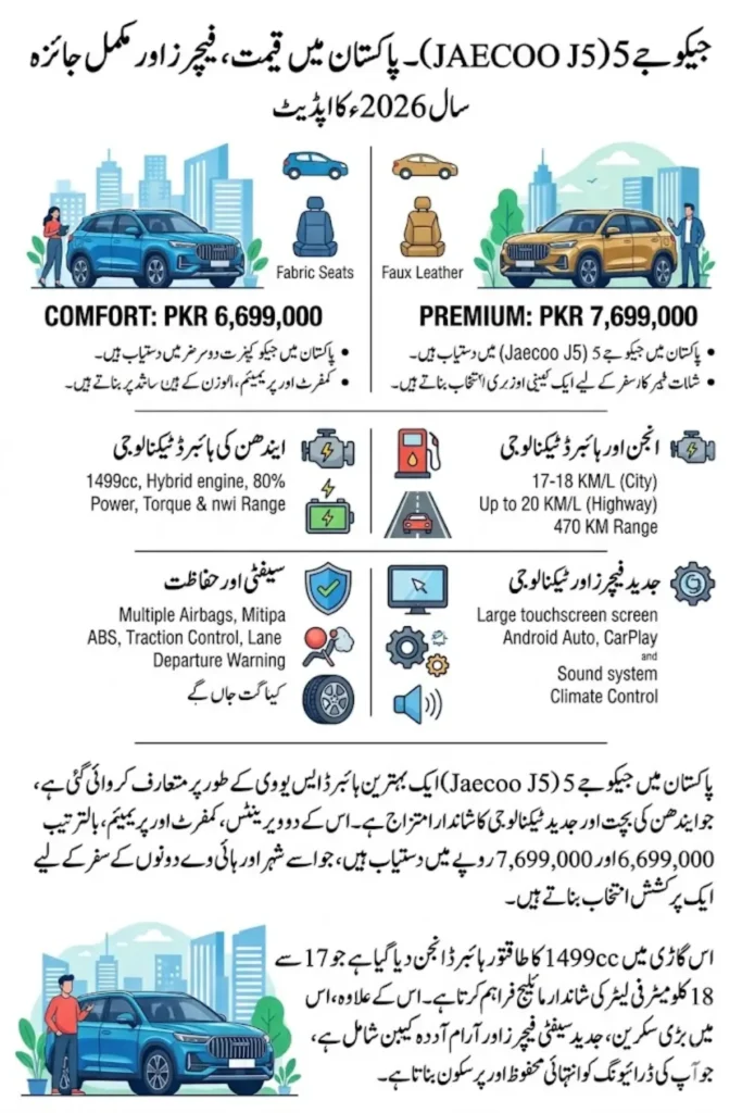 Jaecoo J5 Price in Pakistan 2026 – Specs, Features, Fuel Average and Full Details