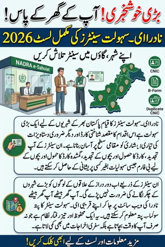 NADRA e-Sahulat Centers List 2026 – 3000+ Centers, Services, Locations & Complete Guide
