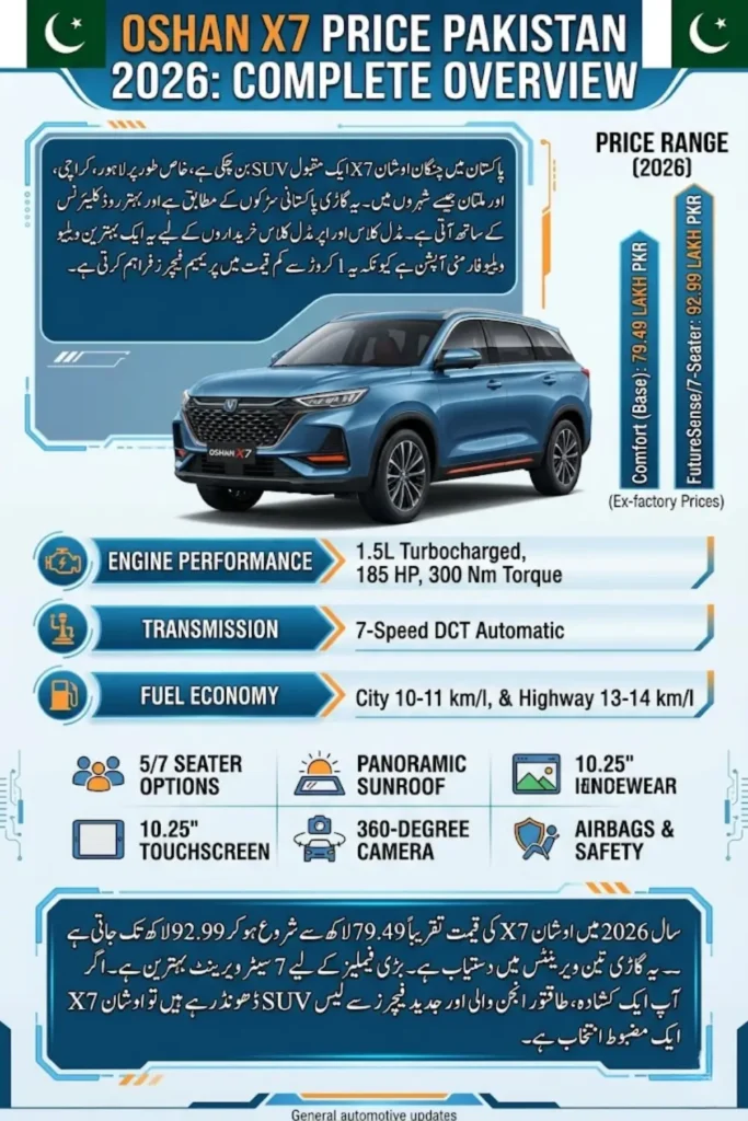 Oshan X7 Price Pakistan 2026 – Latest Price, Specs, Fuel Average, Features and Full Review