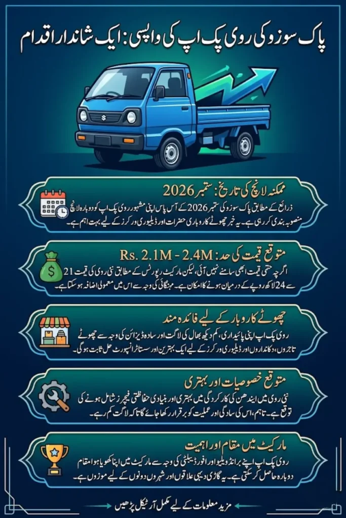 Pak Suzuki Planning to Relaunch Vehicle: Ravi Pickup Expected Return in 2026 with Price, Features and Full Details