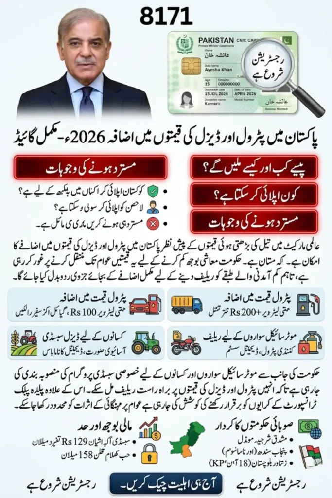 Petrol and Diesel Price Increase in Pakistan 2026 – Expected Rates, Subsidy Plan and Full Details