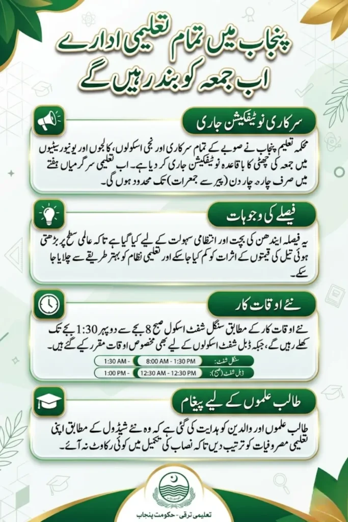 Punjab Schools Remain Closed on Fridays – Full Details of New Weekly Schedule, Timings and Government Policy 2026