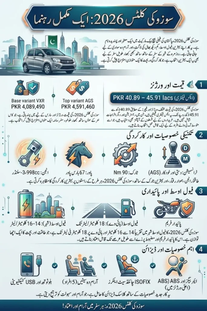 Suzuki Cultus 2026 Price in Pakistan, Specs, Mileage, Images & Review