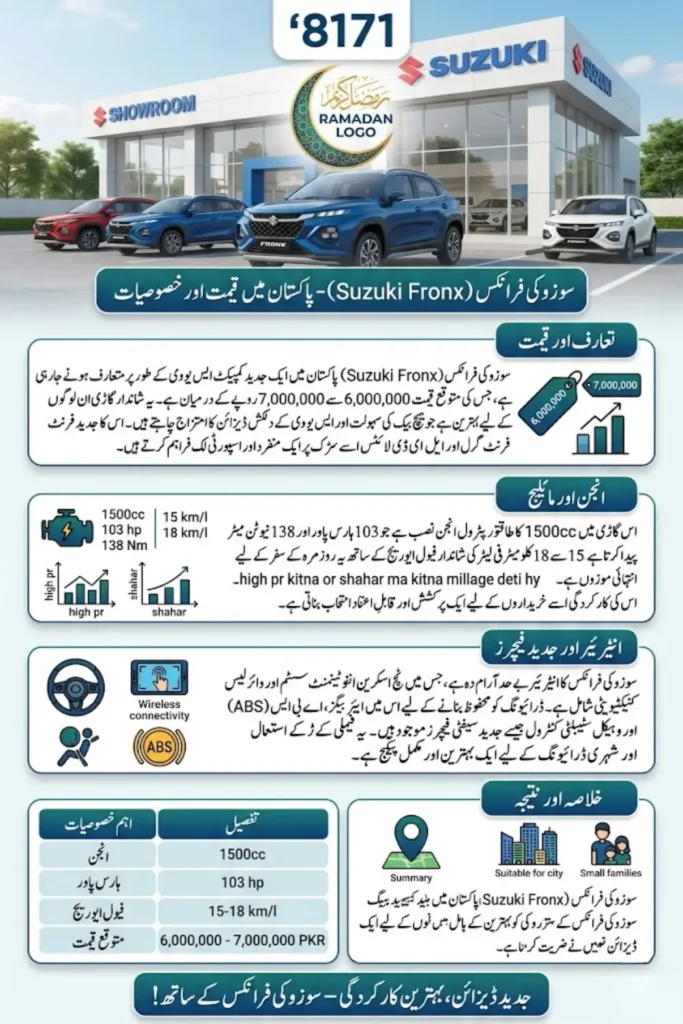 Suzuki Fronx Price in Pakistan 2026, Specifications, Features, and Expected Launch Details